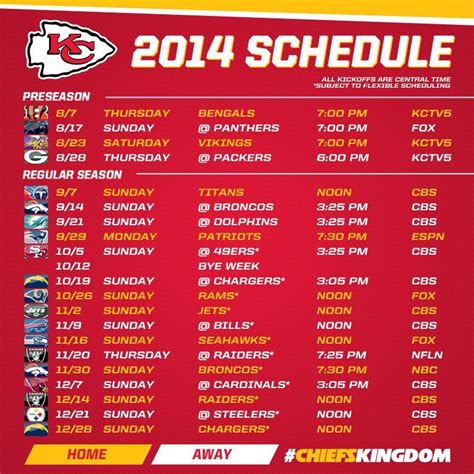 kc chiefs results 2023